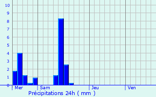 Graphique des précipitations prvues pour Schouweiler