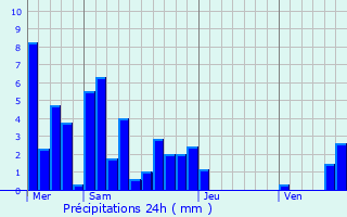 Graphique des précipitations prvues pour Esserval-Tartre