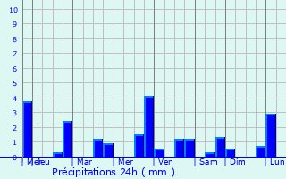 Graphique des précipitations prvues pour Saint-Hymer