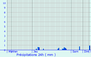 Graphique des précipitations prvues pour Montigny-ls-Metz