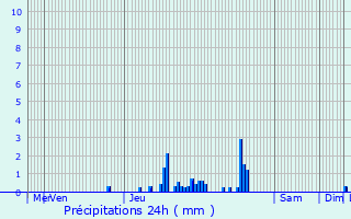 Graphique des précipitations prvues pour Marckolsheim