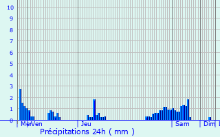 Graphique des précipitations prvues pour Hautcharage