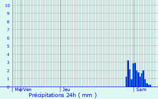 Graphique des précipitations prvues pour Herstappe