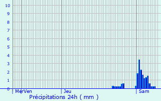 Graphique des précipitations prvues pour Knaphoscheid