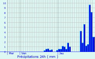 Graphique des précipitations prvues pour Zgornja Kungota