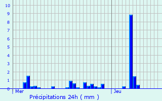 Graphique des précipitations prvues pour Rameldange