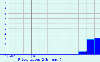 Graphique des précipitations prvues pour Montigny-ls-Metz