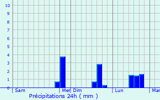 Graphique des précipitations prvues pour Nauroy