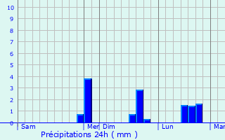 Graphique des précipitations prvues pour Bellicourt