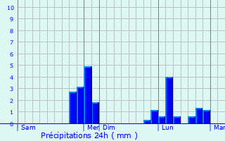 Graphique des précipitations prvues pour Hardencourt-Cocherel
