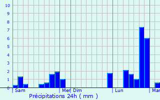 Graphique des précipitations prvues pour Boismont