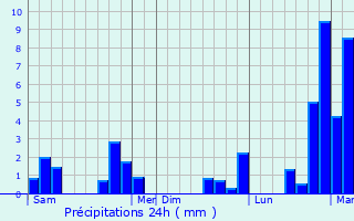 Graphique des précipitations prvues pour Pouru-Saint-Rmy