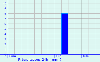Graphique des précipitations prvues pour Zwalm