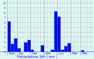 Graphique des précipitations prvues pour Rombach-Martelange