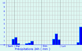 Graphique des précipitations prvues pour Marquette-lez-Lille