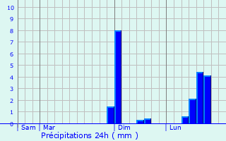 Graphique des précipitations prvues pour Bouvincourt-en-Vermandois