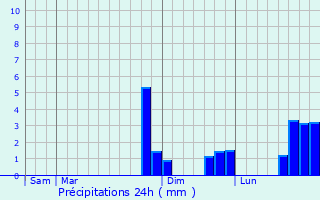 Graphique des précipitations prvues pour La Ville-aux-Bois-ls-Dizy