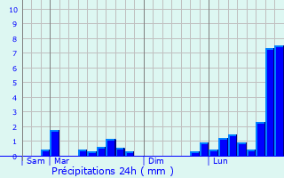 Graphique des précipitations prvues pour Hommert