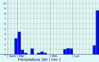 Graphique des précipitations prvues pour Orchies