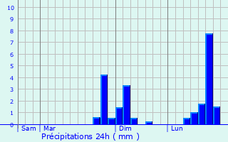 Graphique des précipitations prvues pour Saint-Martin-de-l