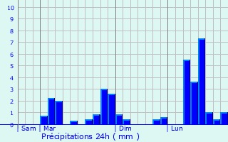 Graphique des précipitations prvues pour Artigat