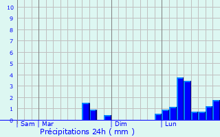 Graphique des précipitations prvues pour Souzy-la-Briche