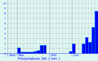 Graphique des précipitations prvues pour Mry-Prmecy