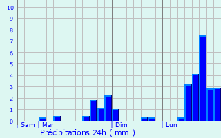 Graphique des précipitations prvues pour Caudis-de-Fenouilldes