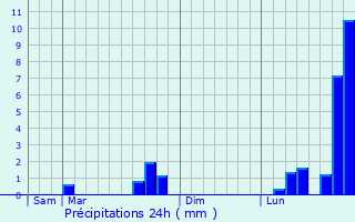 Graphique des précipitations prvues pour Hoste