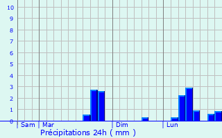 Graphique des précipitations prvues pour Saint-Quentin-au-Bosc