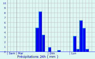 Graphique des précipitations prvues pour Chvreville