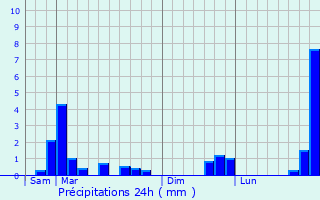 Graphique des précipitations prvues pour Auby