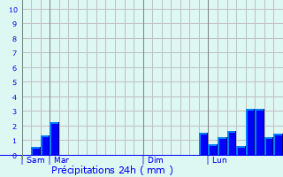 Graphique des précipitations prvues pour Thiancourt