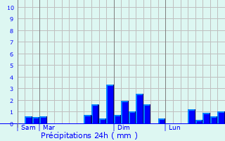 Graphique des précipitations prvues pour Messem