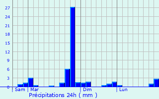 Graphique des précipitations prvues pour Trie-sur-Base