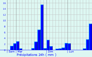 Graphique des précipitations prvues pour Montouss