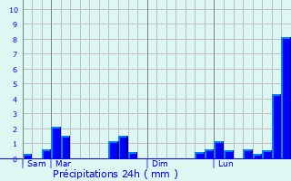 Graphique des précipitations prvues pour Mazerny
