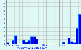 Graphique des précipitations prvues pour Marville