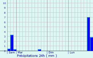 Graphique des précipitations prvues pour Reckange-ls-Mersch