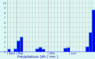 Graphique des précipitations prvues pour Saint-Jean-aux-Bois