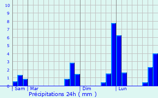 Graphique des précipitations prvues pour Hiville