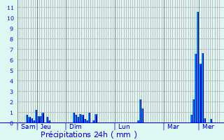 Graphique des précipitations prvues pour Bockholz-ls-Hosingen