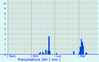Graphique des précipitations prvues pour Saint-Martin-la-Garenne