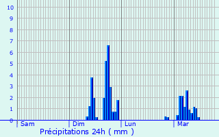 Graphique des précipitations prvues pour Bthencourt-sur-Mer