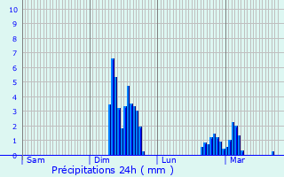 Graphique des précipitations prvues pour Trmauville