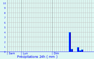 Graphique des précipitations prvues pour Guiry-en-Vexin