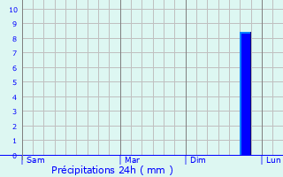 Graphique des précipitations prvues pour Much
