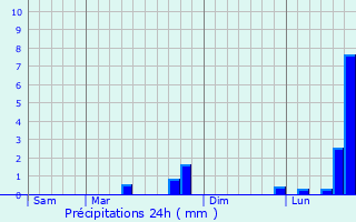 Graphique des précipitations prvues pour Champneuville