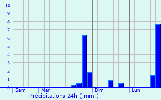 Graphique des précipitations prvues pour pagny