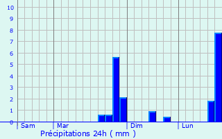 Graphique des précipitations prvues pour Cuisy-en-Almont
